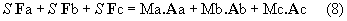 física