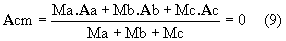 newton
