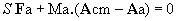 energía