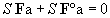 energía