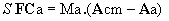 energía