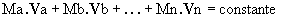 energía